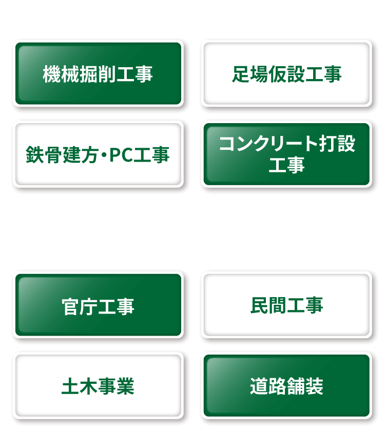 事業内容